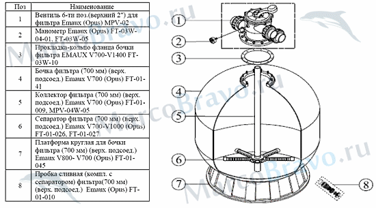 Прокладка-кольцо фланца бочки фильтра Emaux V700-V1400, S700(B), S900 FT-03-W-10/02011126
